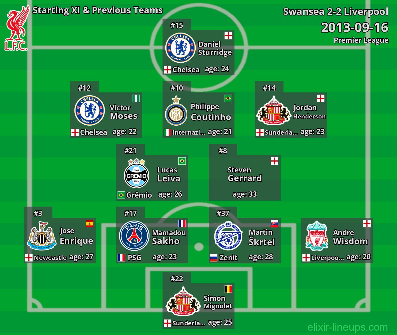 Liverpool Starting XI & Previous Teams 2013-09-16
