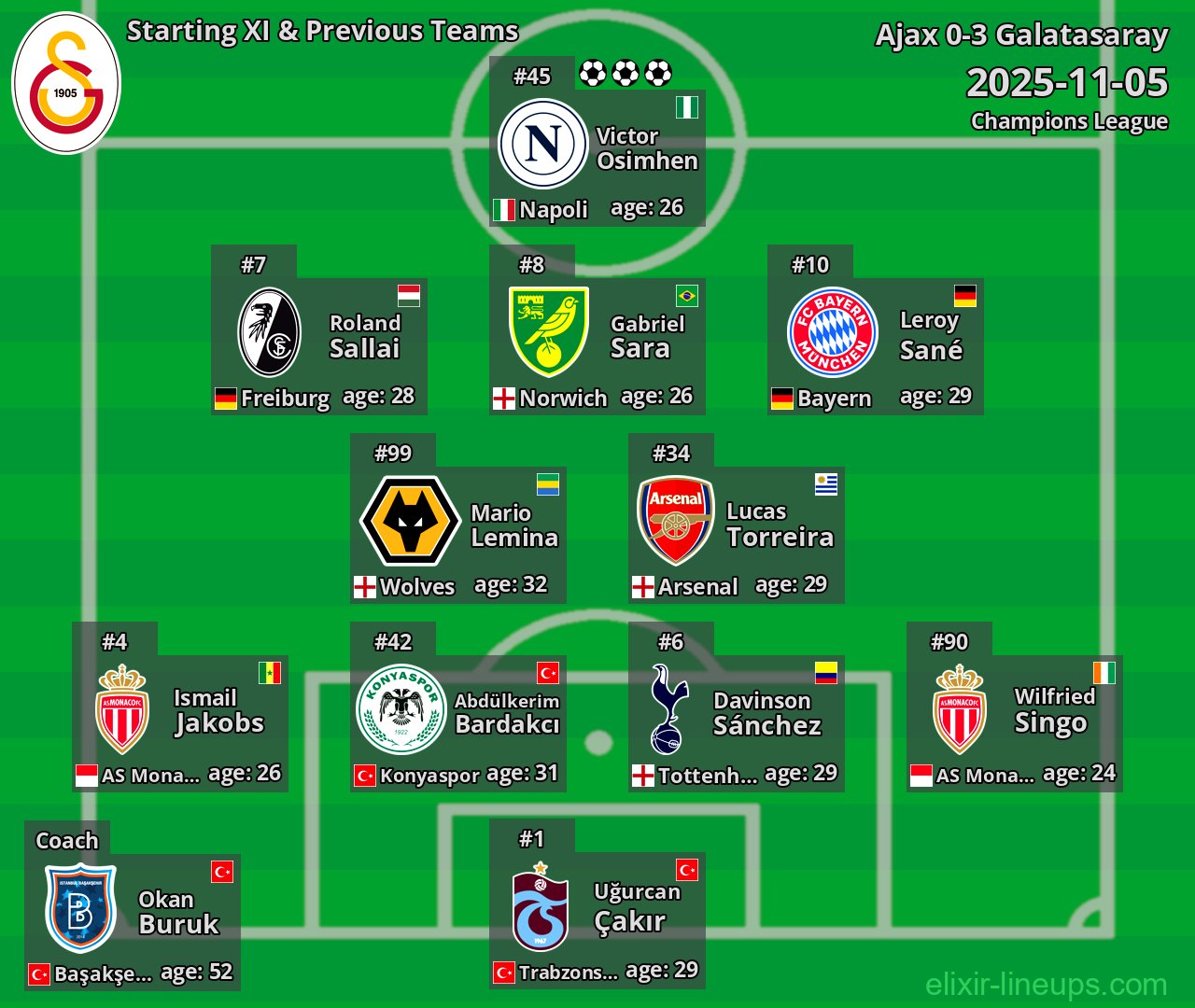 Galatasaray Starting XI & Previous Teams 2025-11-05