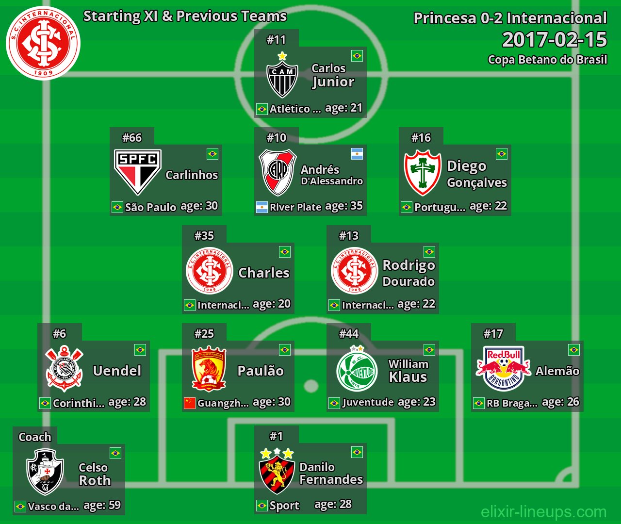 Internacional Starting XI & Previous Teams 2017-02-15