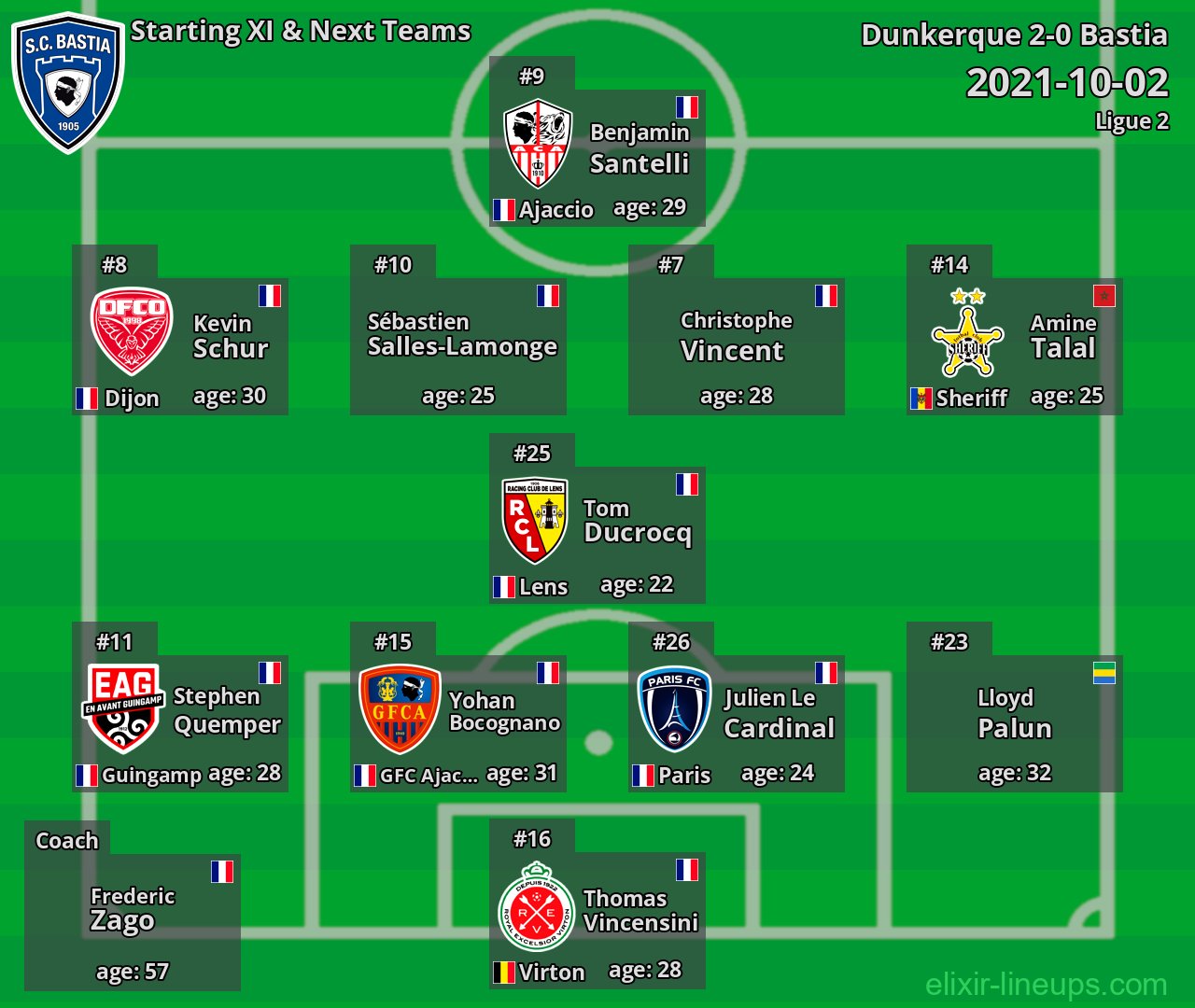 Bastia Starting XI & Next Teams 2021-10-02