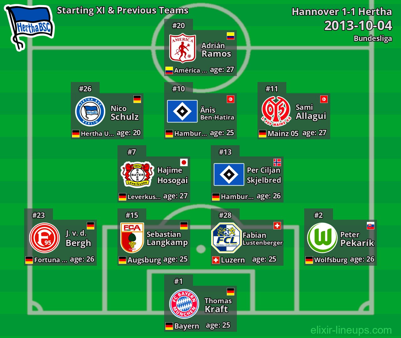 Hertha Starting XI & Previous Teams 2013-10-04
