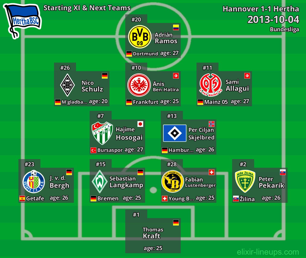 Hertha Starting XI & Next Teams 2013-10-04