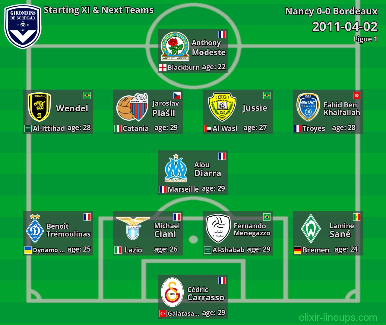 Bordeaux Starting XI & Next Teams 2011-04-02