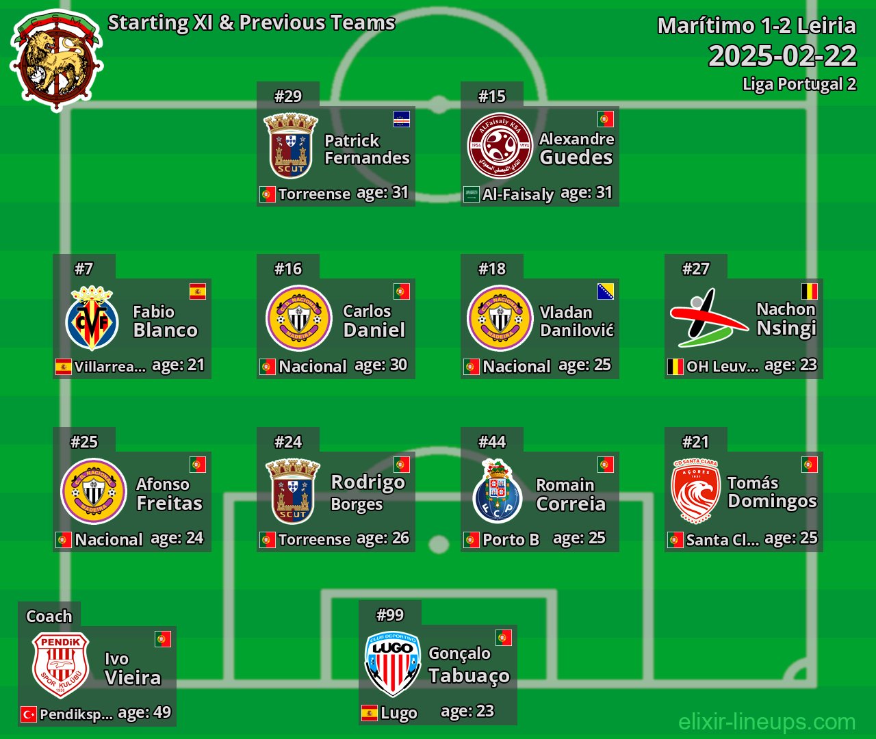 Marítimo Starting XI & Previous Teams 2025-02-22