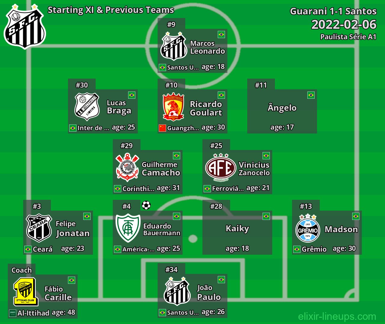 Santos Starting XI & Previous Teams 2022-02-06