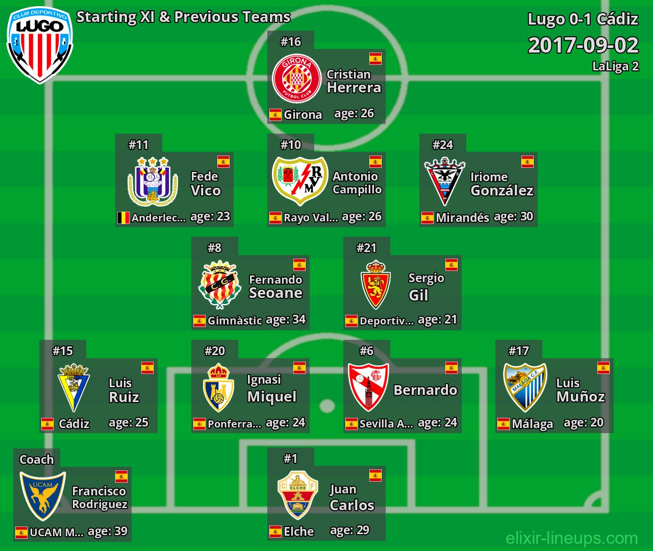 Lugo Starting XI & Previous Teams 2017-09-02