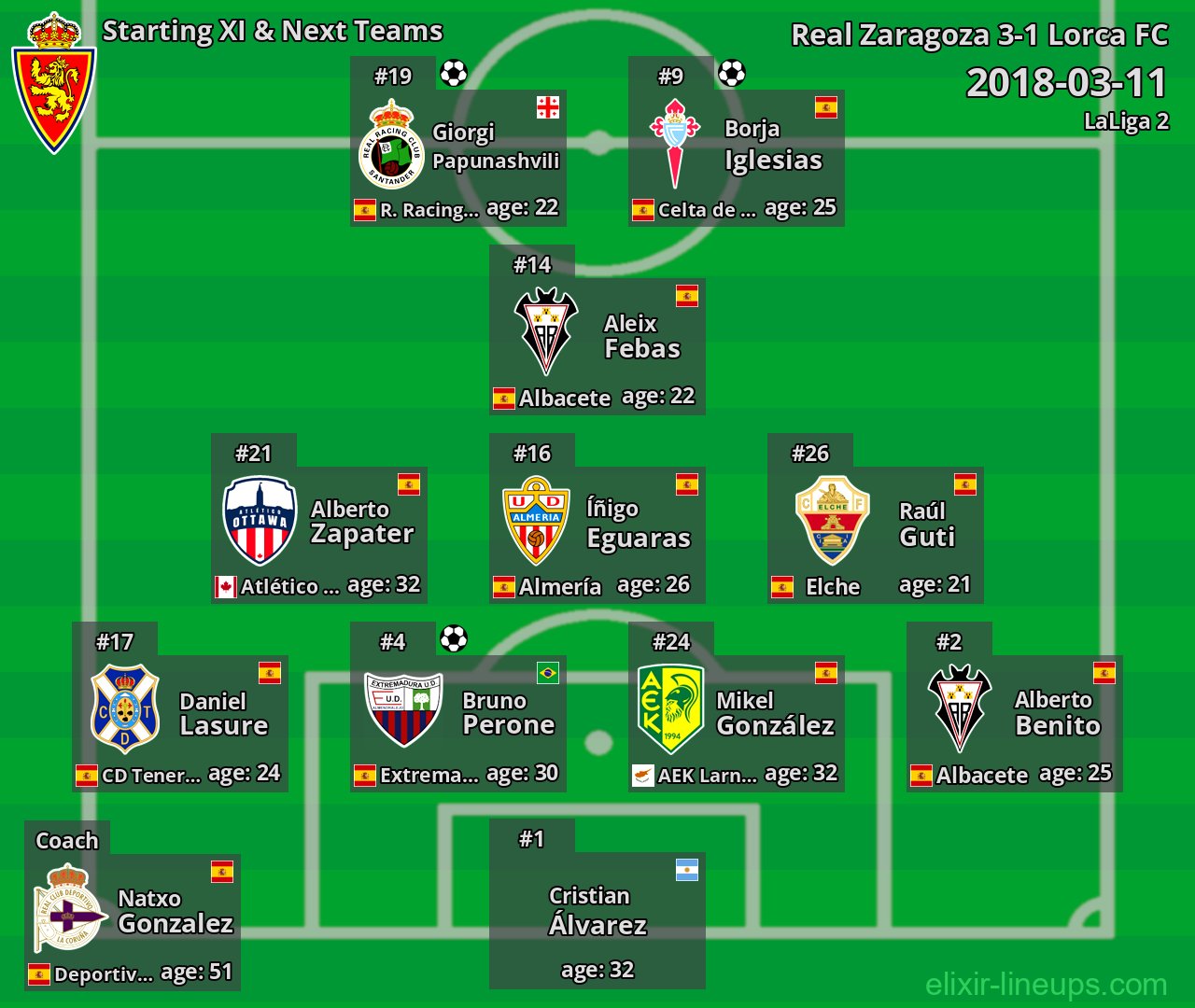 Real Zaragoza Starting XI & Next Teams 2018-03-11