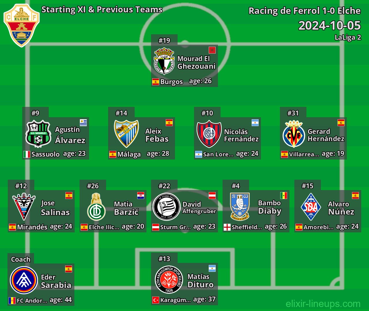 Elche Starting XI & Previous Teams 2024-10-05