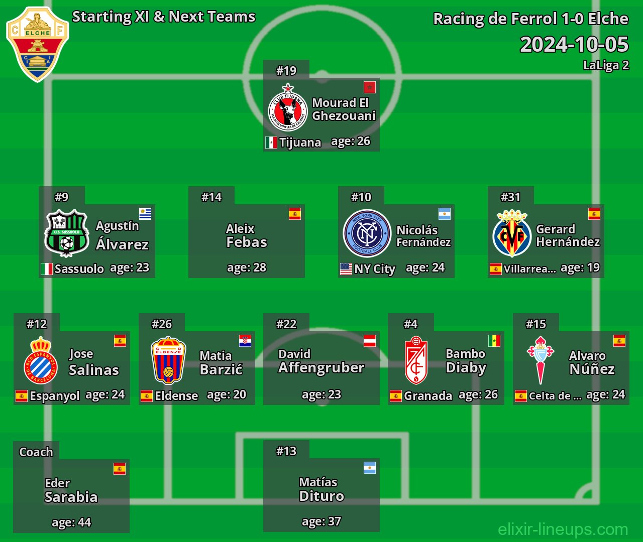 Elche Starting XI & Next Teams 2024-10-05