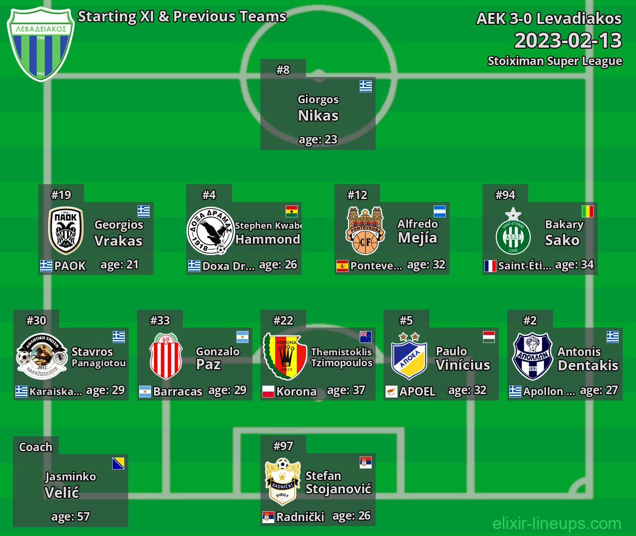 Levadiakos Starting XI & Previous Teams 2023-02-13