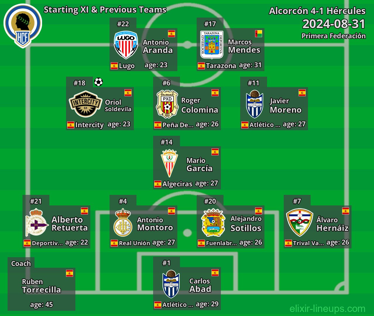 Hércules Starting XI & Previous Teams 2024-08-31
