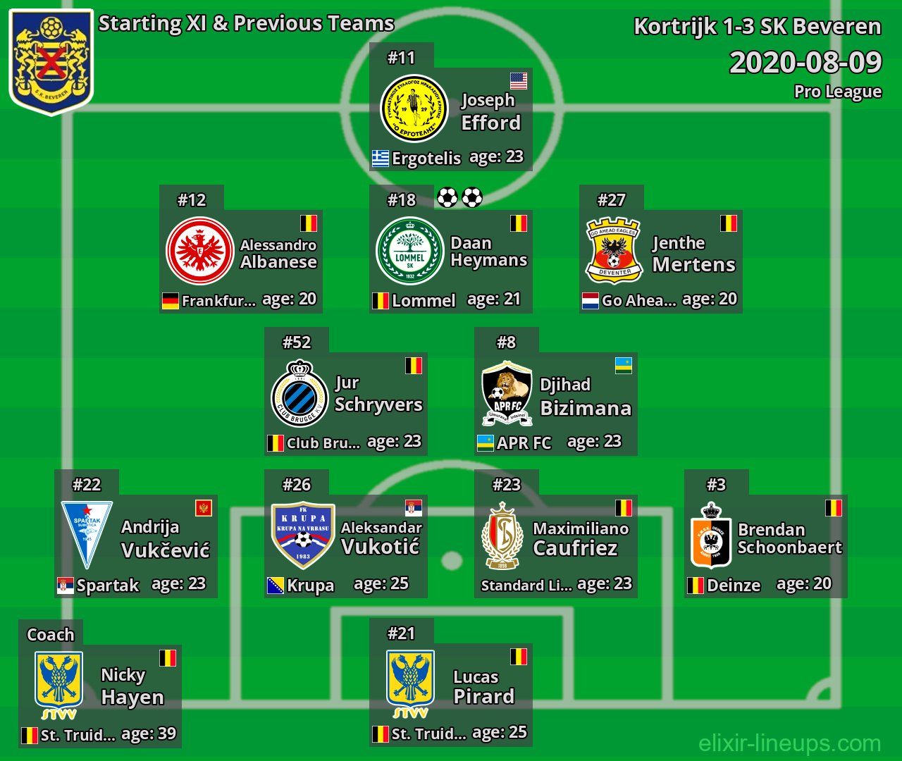 SK Beveren Starting XI & Previous Teams 2020-08-09