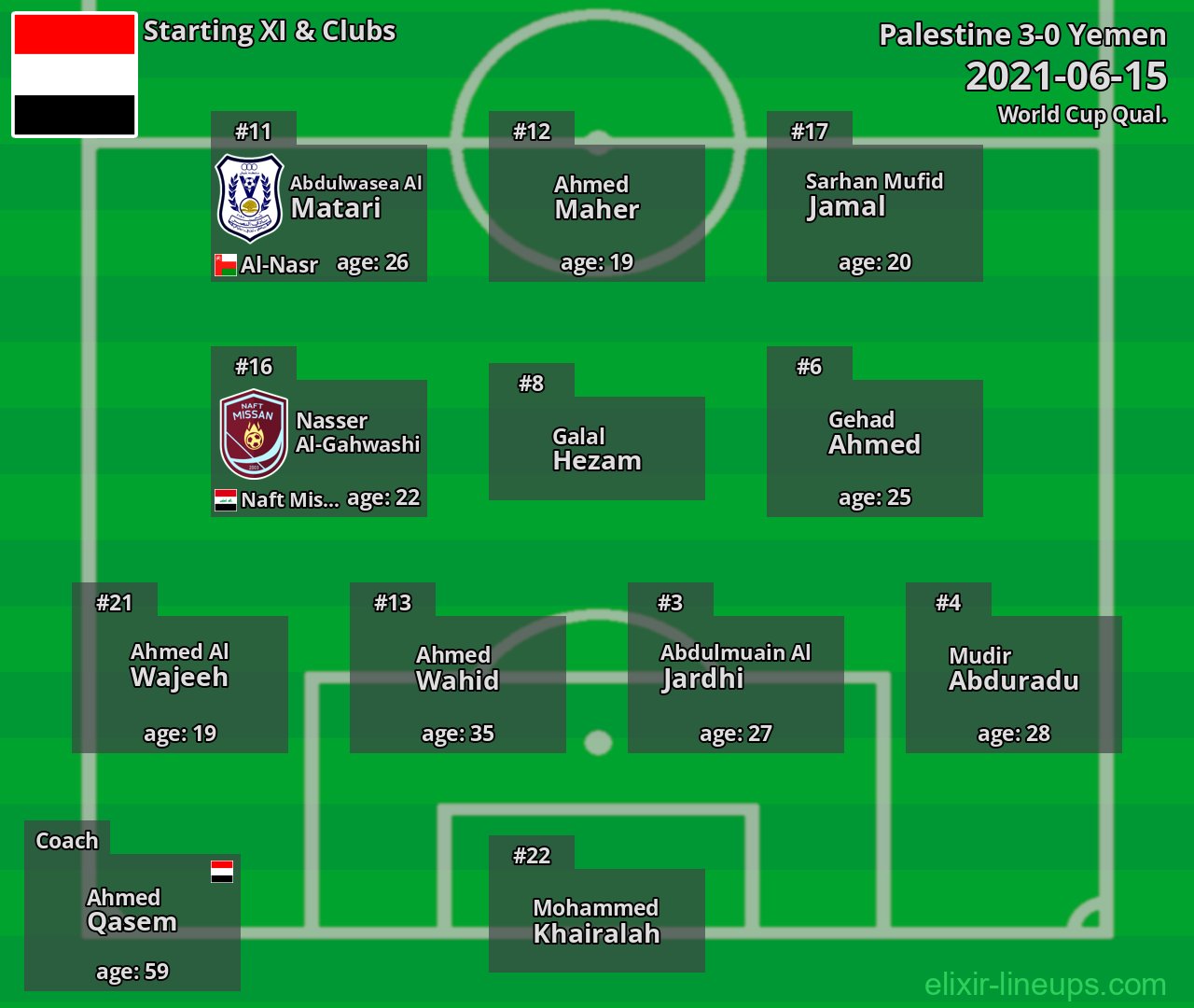Yemen Starting XI 2021-06-15