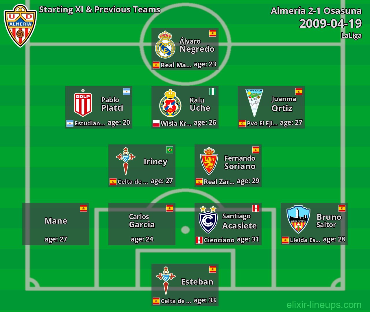 Almería Starting XI & Previous Teams 2009-04-19