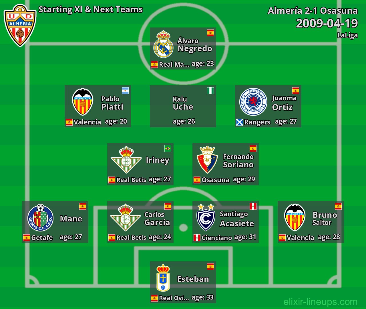 Almería Starting XI & Next Teams 2009-04-19