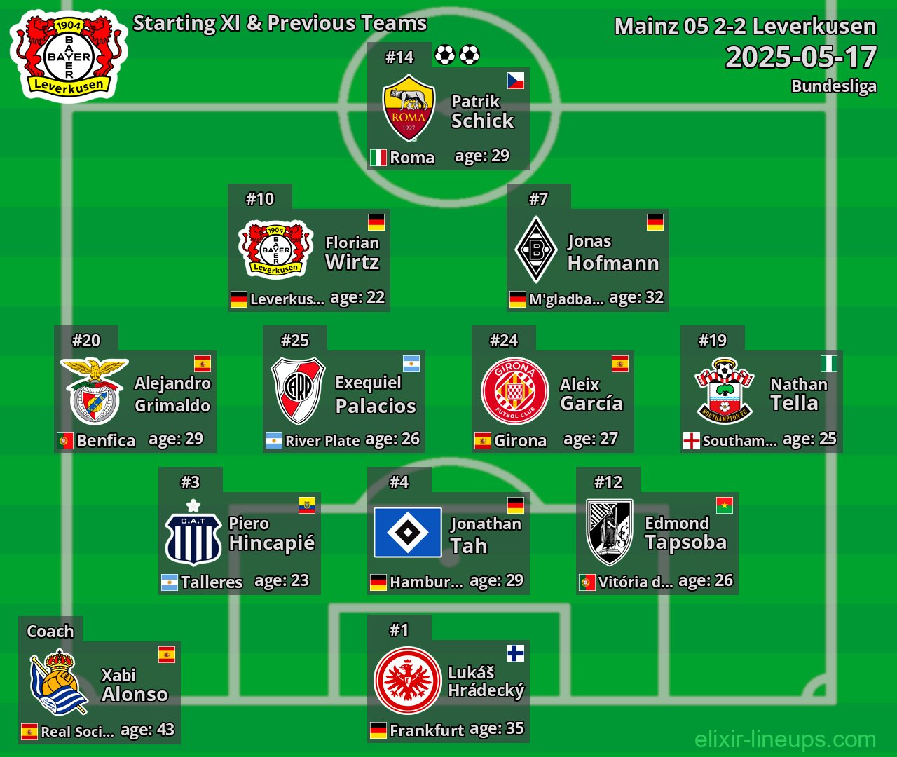 Leverkusen Starting XI & Previous Teams 2025-05-17