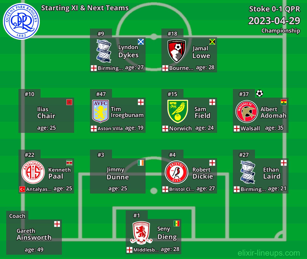QPR Starting XI & Next Teams 2023-04-29