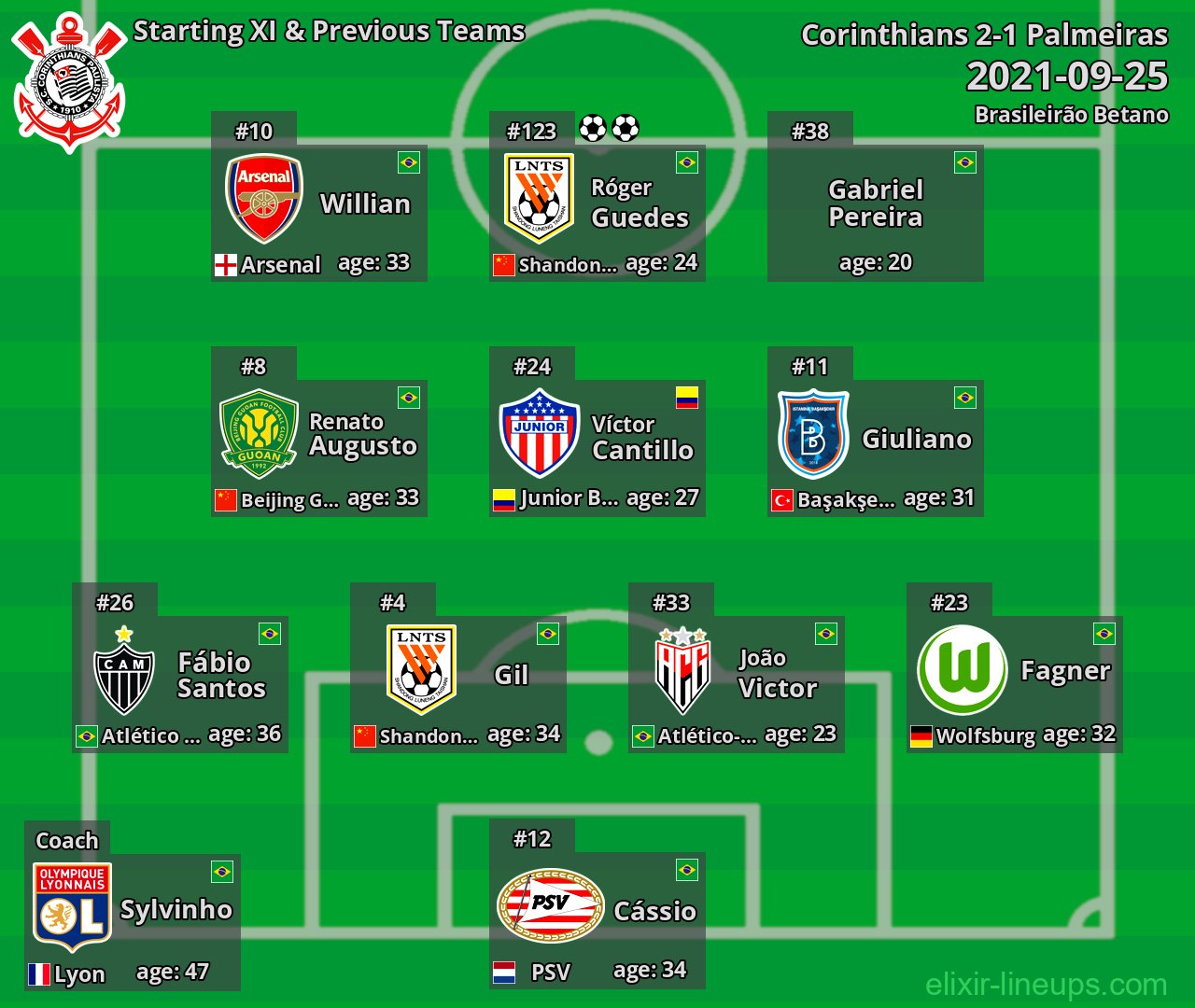 Corinthians Starting XI & Previous Teams 2021-09-25