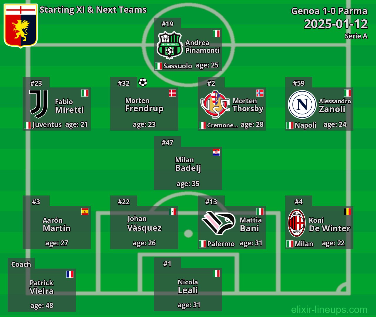 Genoa Starting XI & Next Teams 2025-01-12