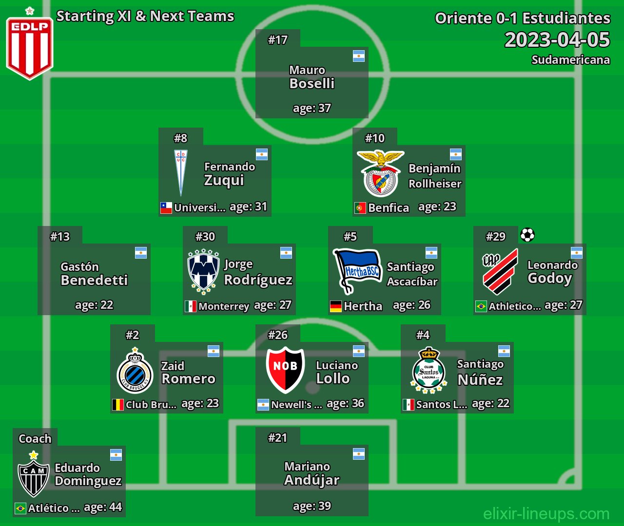 Estudiantes Starting XI & Next Teams 2023-04-05