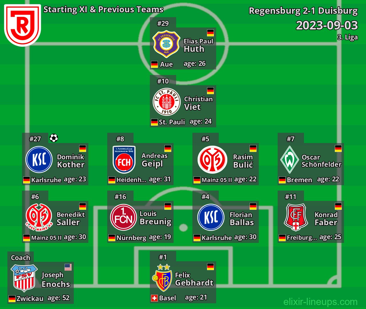 Regensburg Starting XI & Previous Teams 2023-09-03