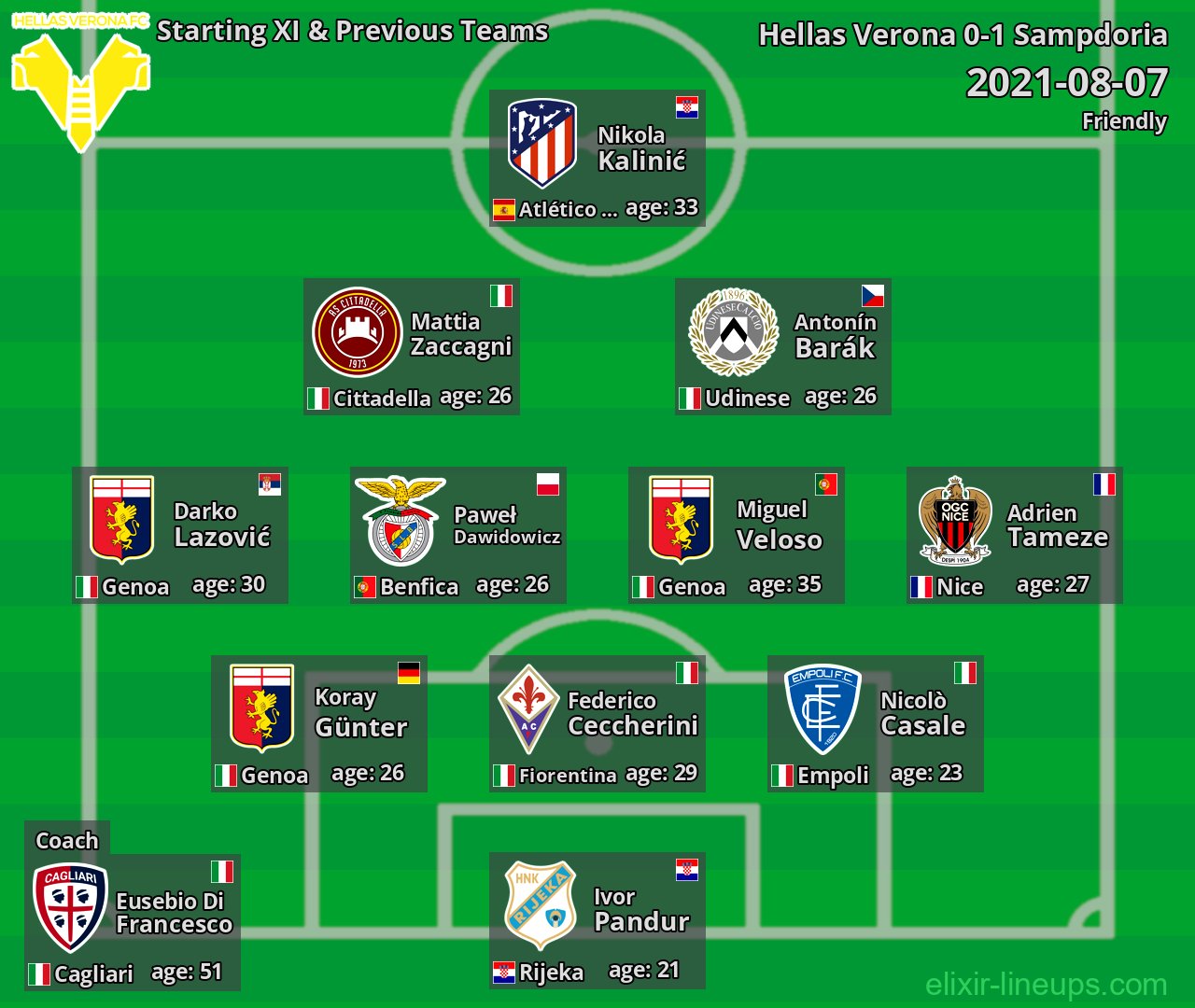 Hellas Verona Starting XI & Previous Teams 2021-08-07
