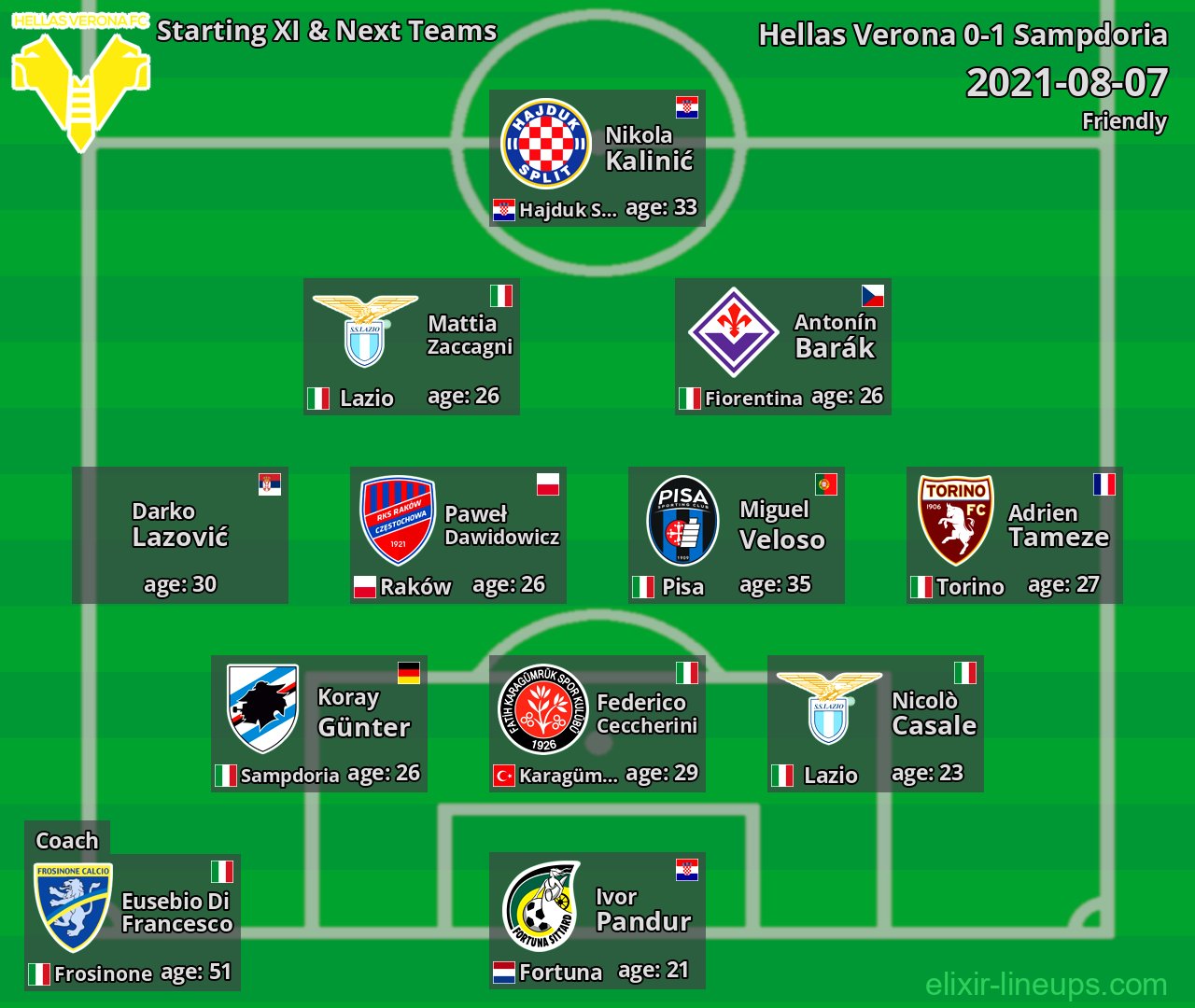 Hellas Verona Starting XI & Next Teams 2021-08-07