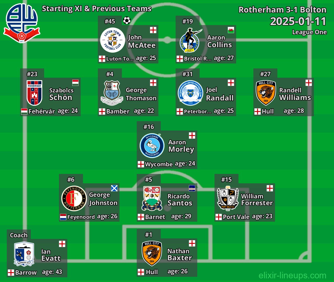 Bolton Starting XI & Previous Teams 2025-01-11