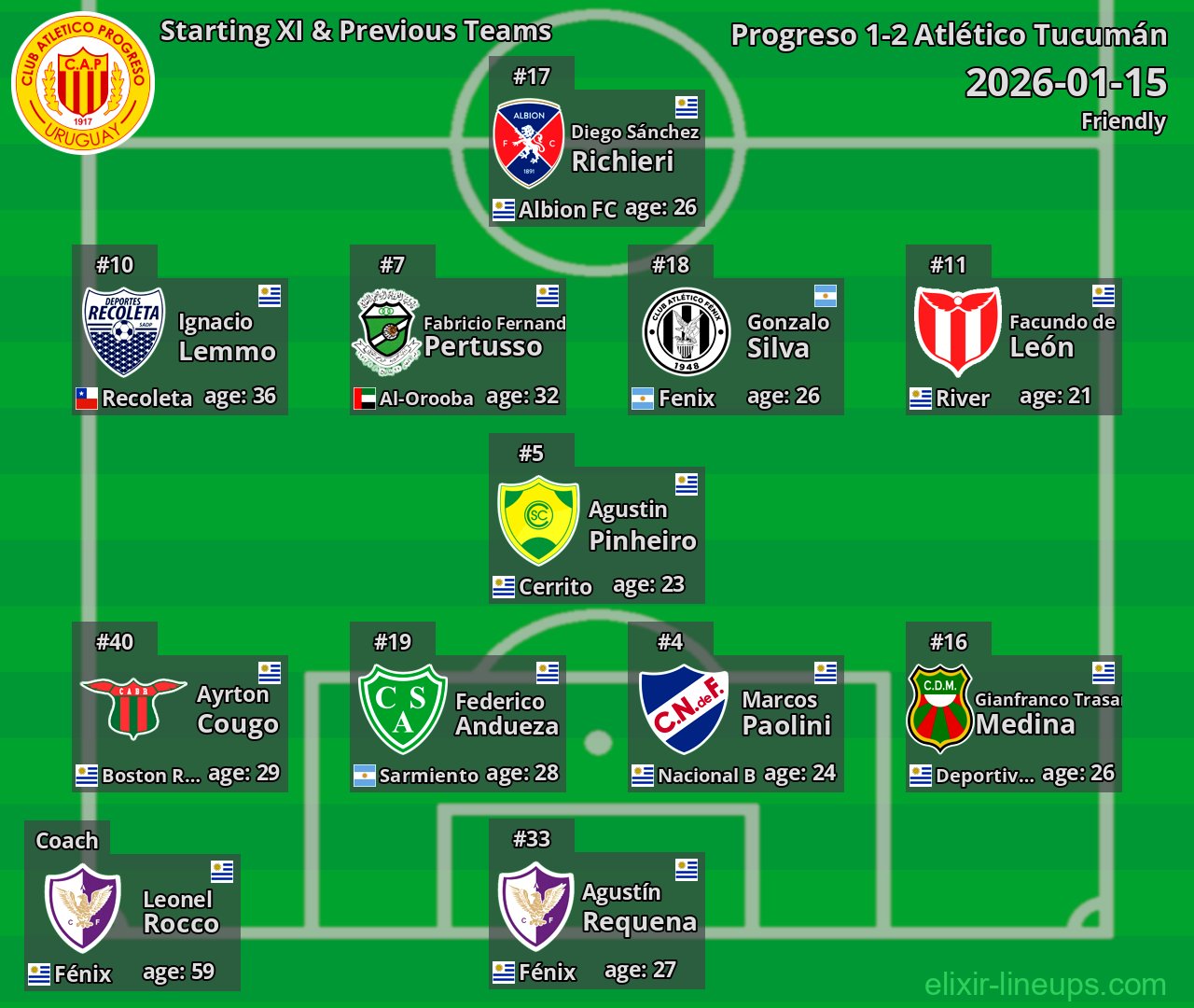 Progreso Starting XI & Previous Teams 2026-01-15