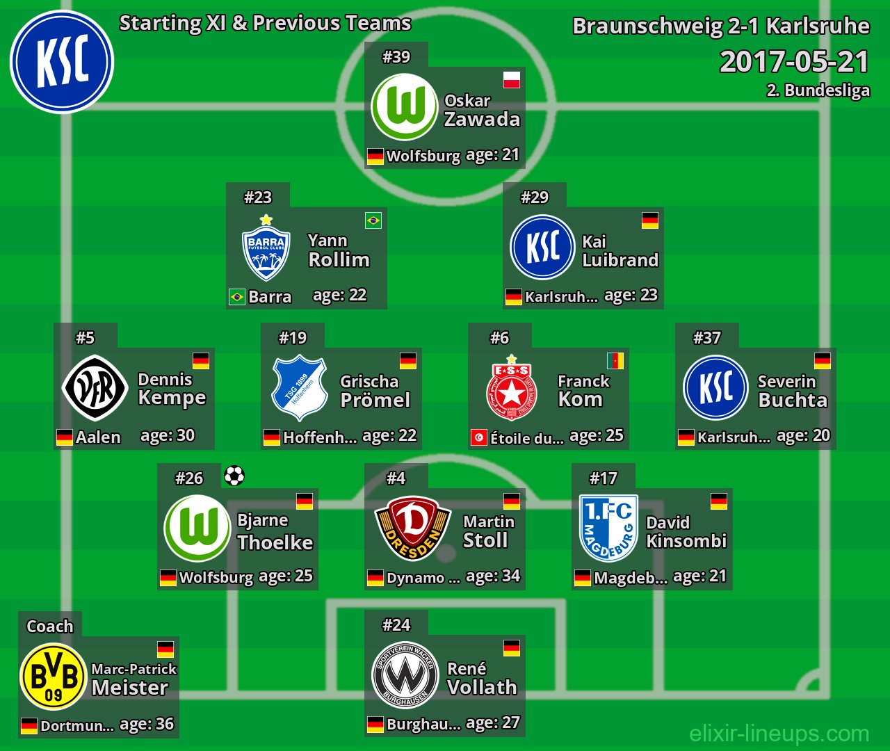 Karlsruhe Starting XI & Previous Teams 2017-05-21