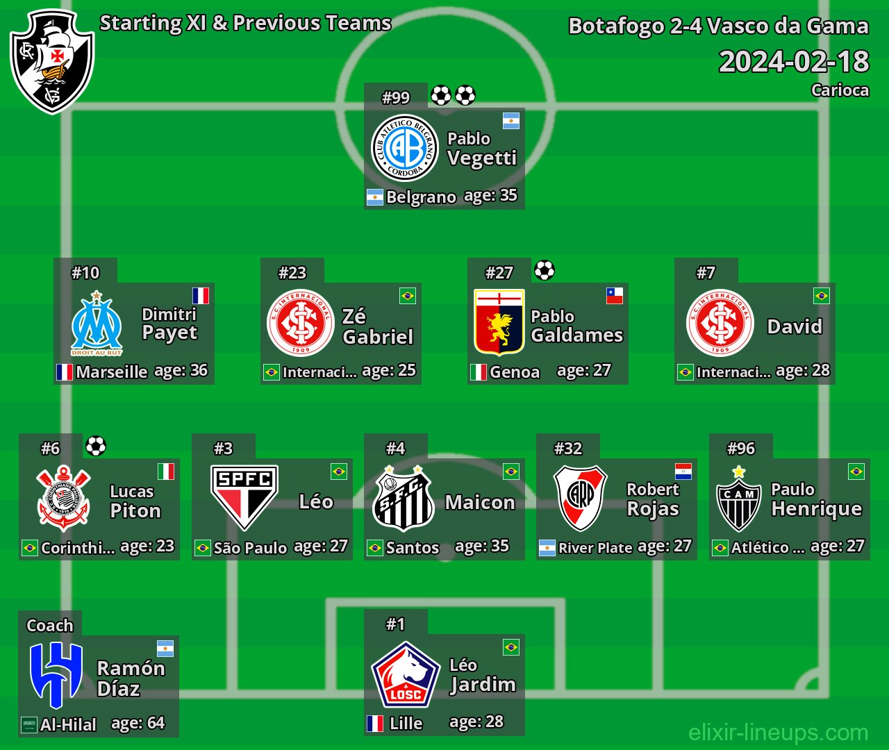 Vasco da Gama Starting XI & Previous Teams 2024-02-18