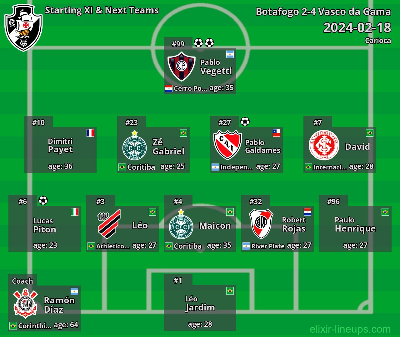Vasco da Gama Starting XI & Next Teams 2024-02-18