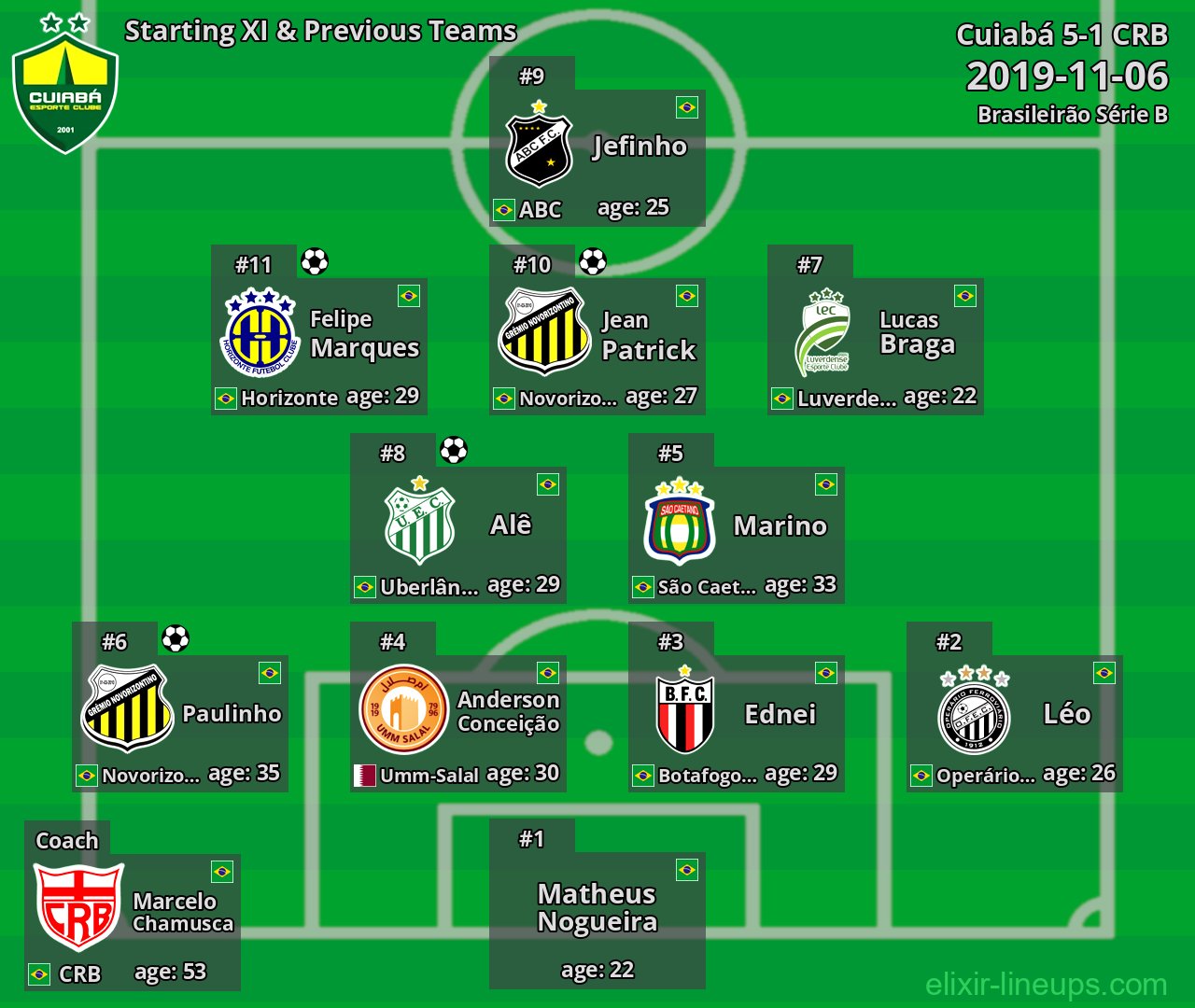 Cuiabá Starting XI & Previous Teams 2019-11-06