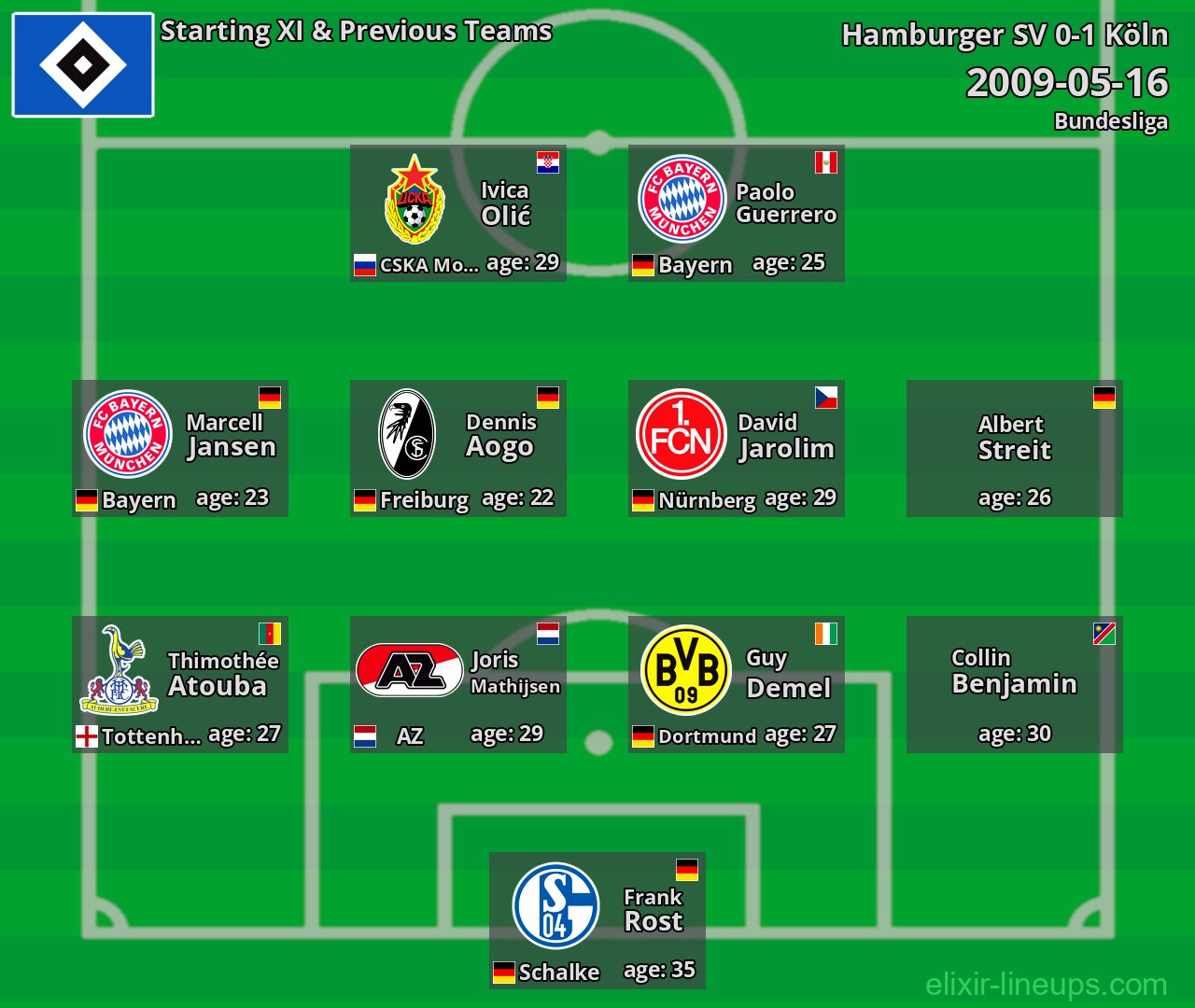 Hamburger SV Starting XI & Previous Teams 2009-05-16