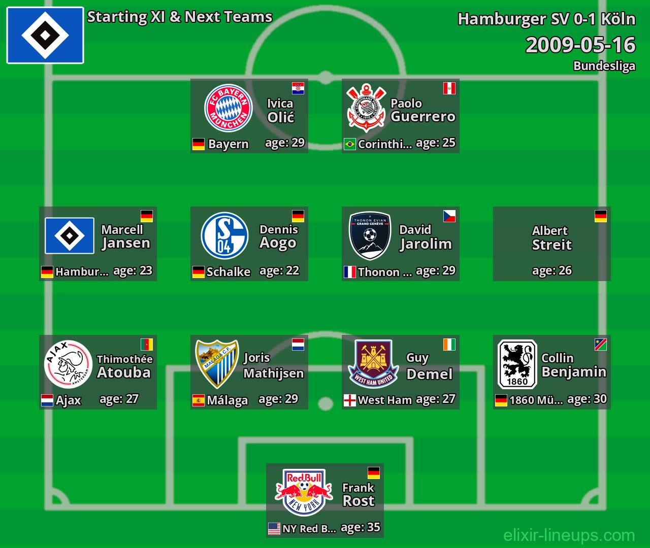 Hamburger SV Starting XI & Next Teams 2009-05-16