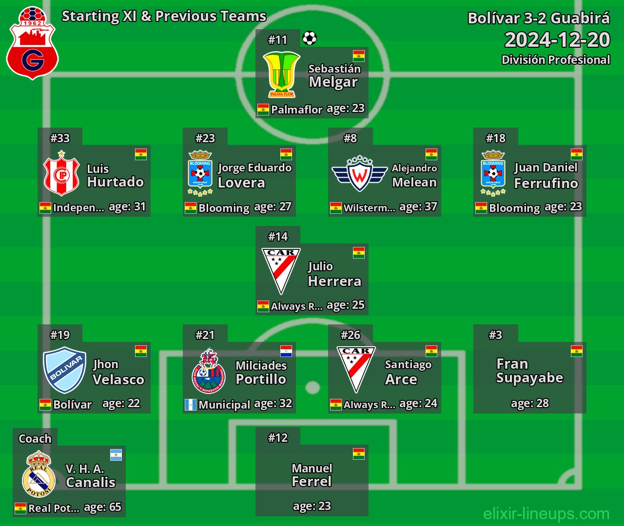 Guabirá Starting XI & Previous Teams 2024-12-20
