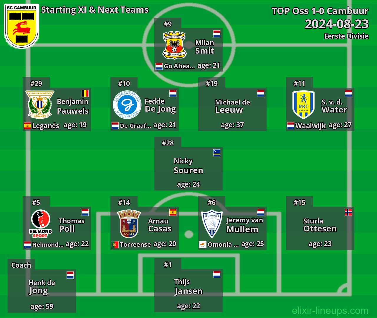 Cambuur Starting XI & Next Teams 2024-08-23