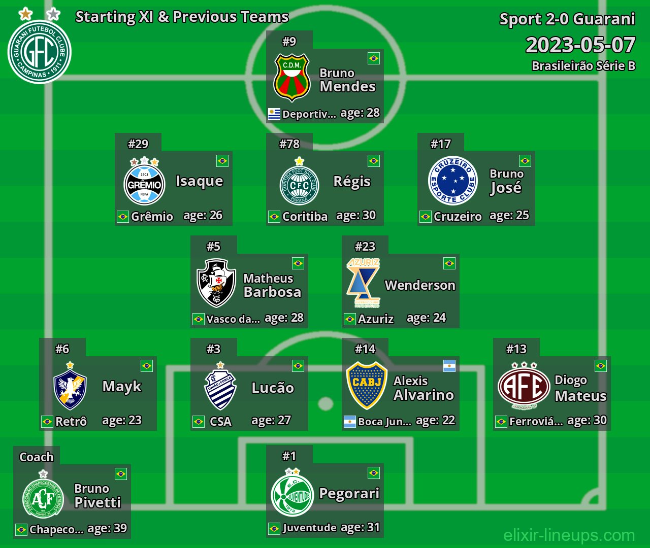 Guarani Starting XI & Previous Teams 2023-05-07
