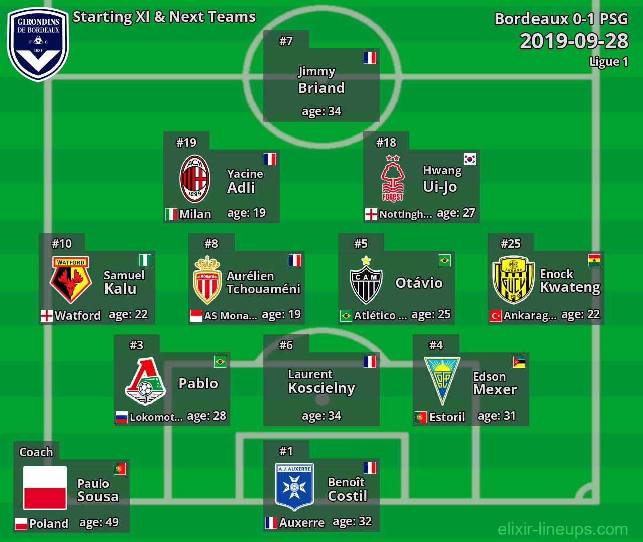 Bordeaux Starting XI & Next Teams 2019-09-28