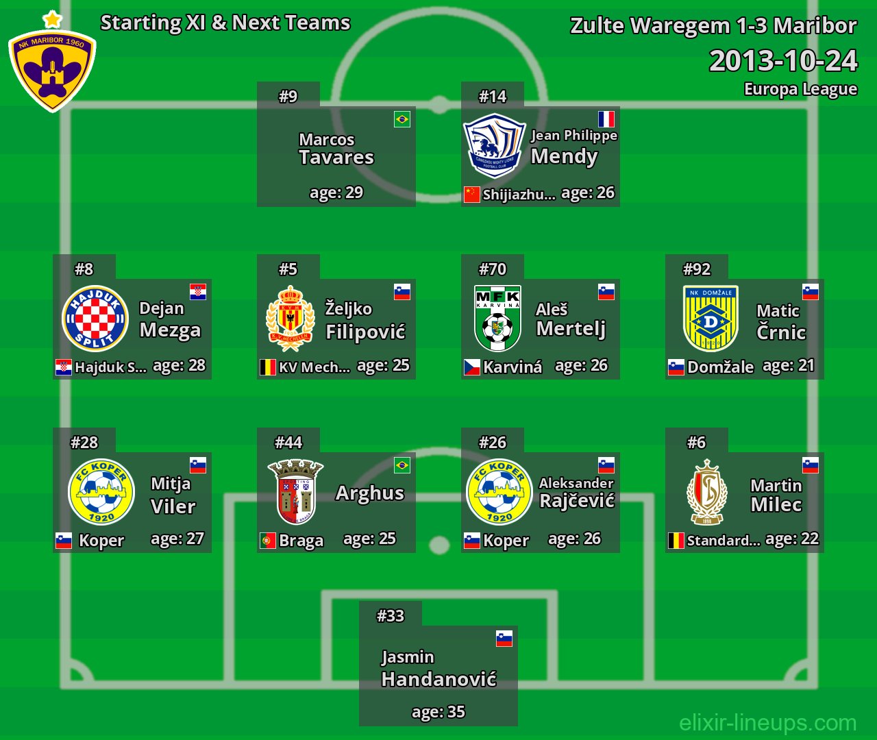 Maribor Starting XI & Next Teams 2013-10-24
