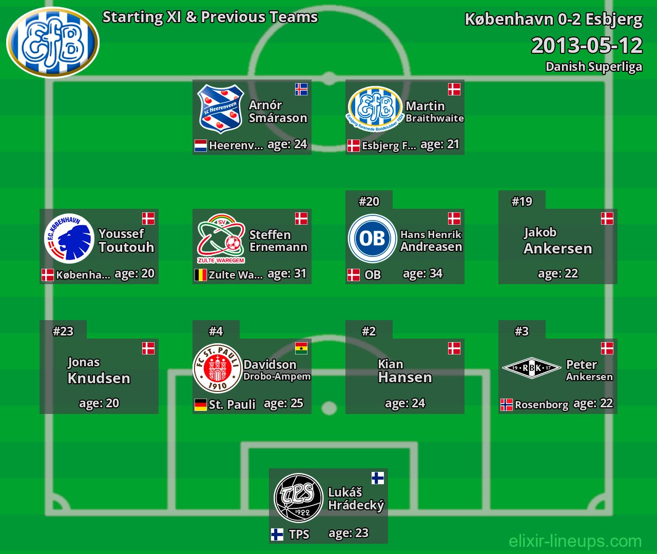 Esbjerg Starting XI & Previous Teams 2013-05-12
