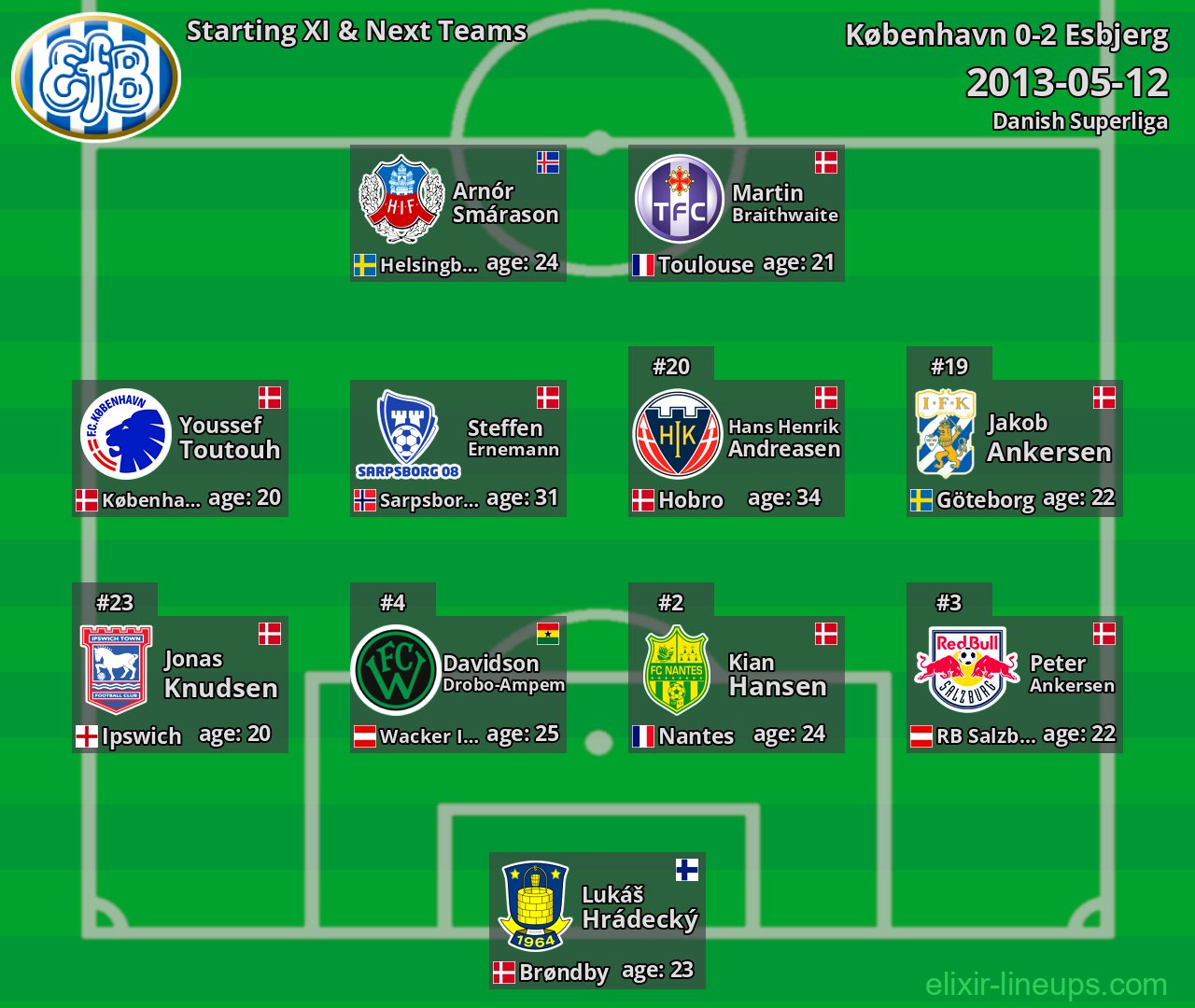 Esbjerg Starting XI & Next Teams 2013-05-12