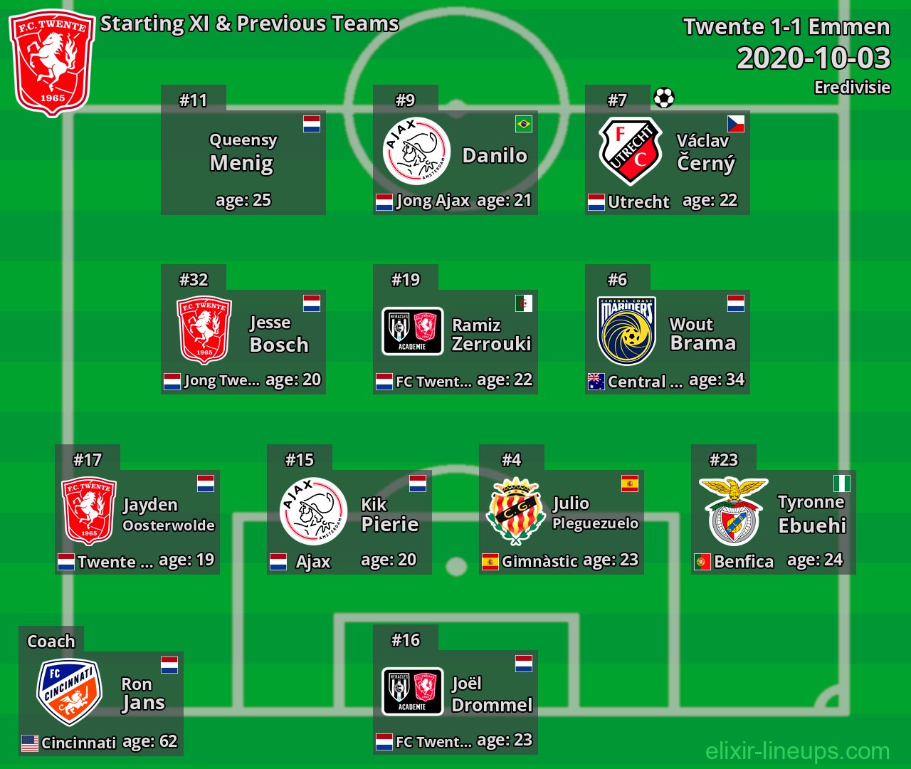 Twente Starting XI & Previous Teams 2020-10-03