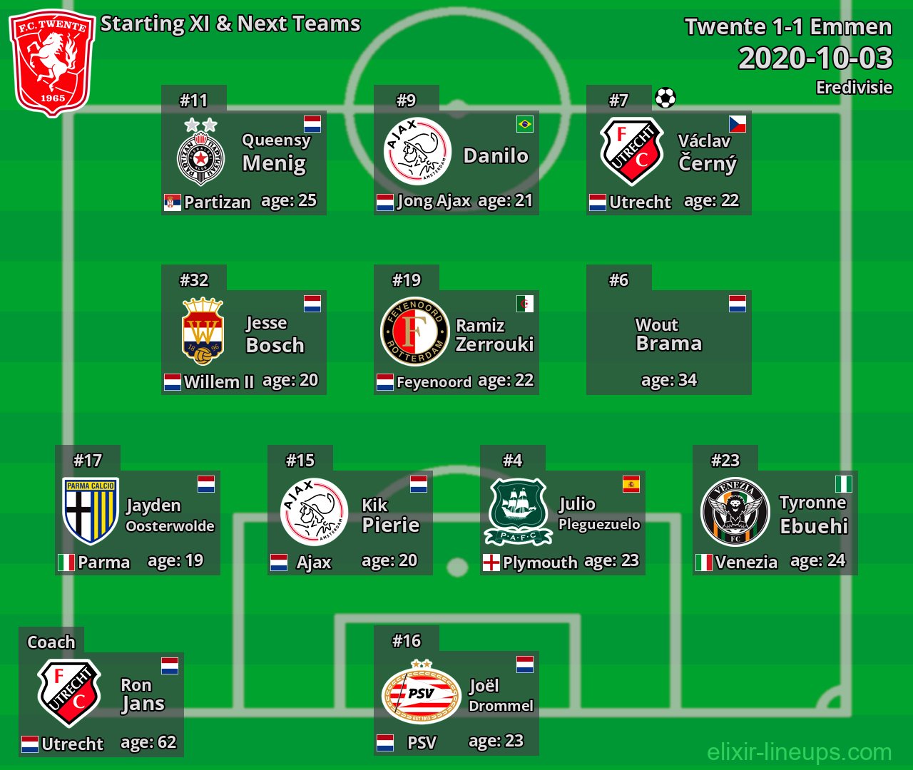 Twente Starting XI & Next Teams 2020-10-03