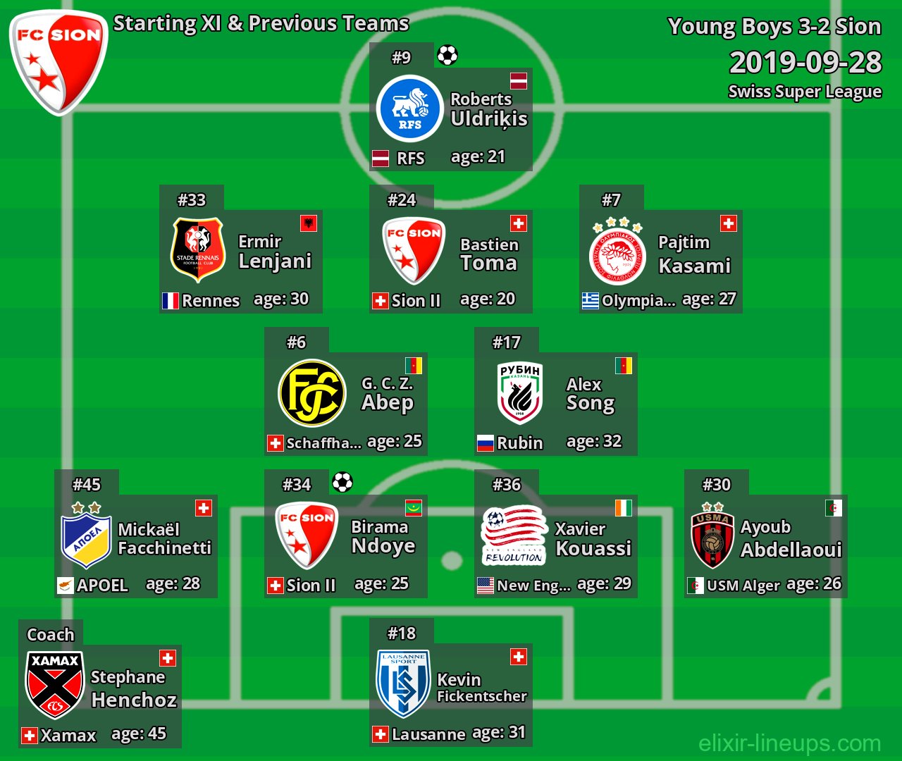Sion Starting XI & Previous Teams 2019-09-28