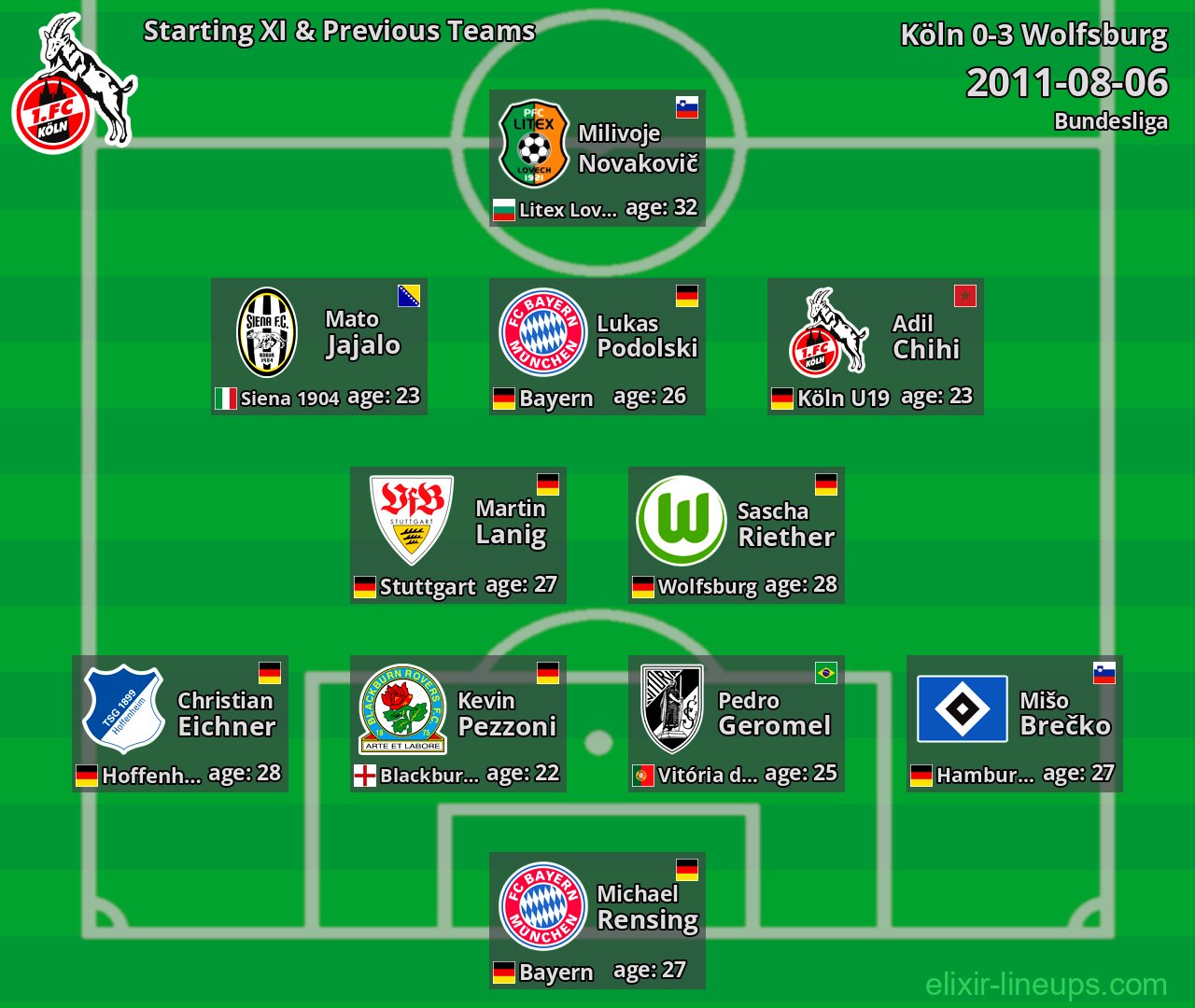 Köln Starting XI & Previous Teams 2011-08-06