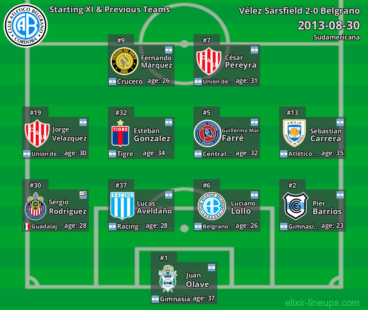 Belgrano Starting XI & Previous Teams 2013-08-30