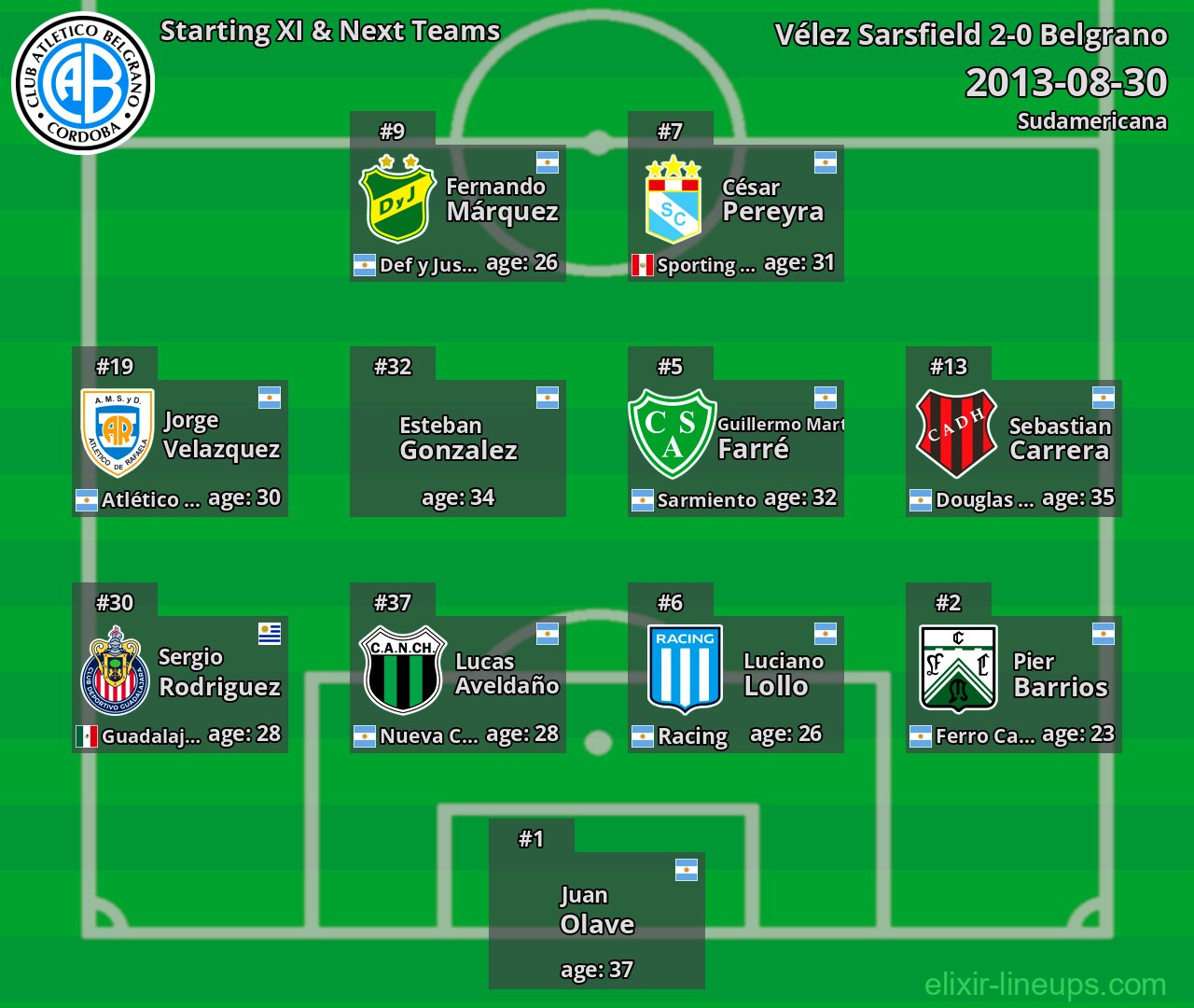 Belgrano Starting XI & Next Teams 2013-08-30