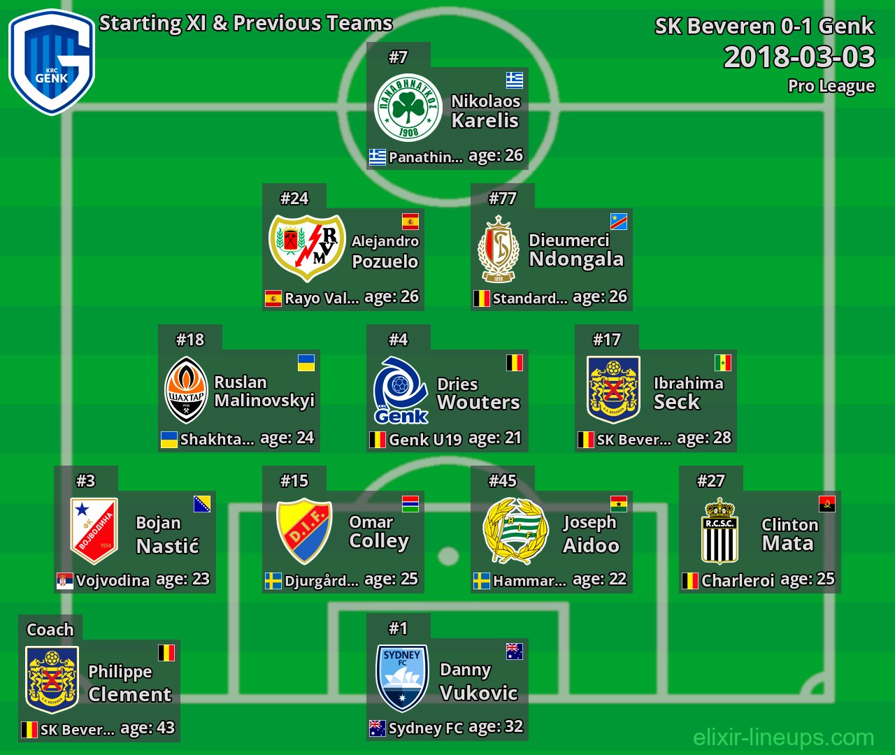 Genk Starting XI & Previous Teams 2018-03-03