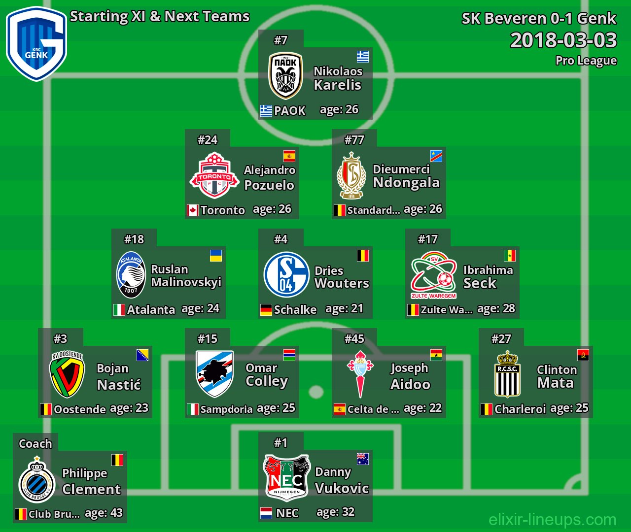 Genk Starting XI & Next Teams 2018-03-03